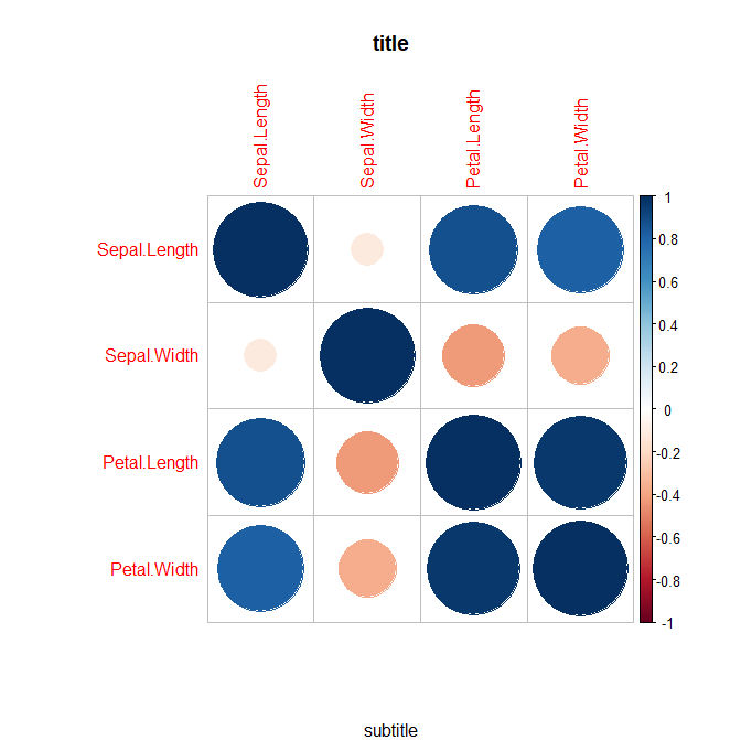 Bigger margins