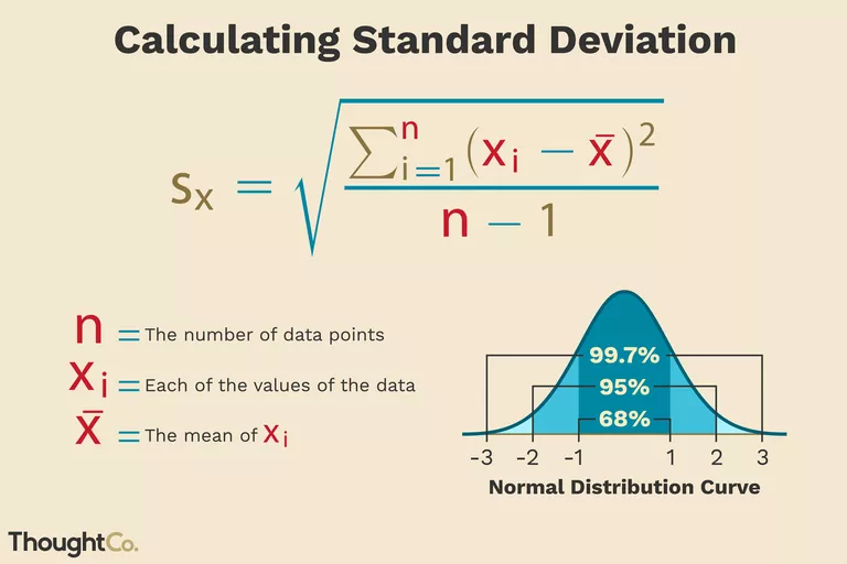 Standard Deviation formula