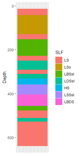 A sample well log