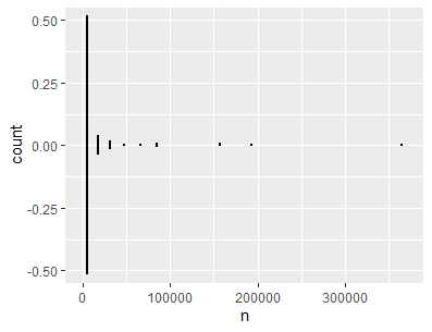 dotplot example