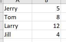 The current dataset