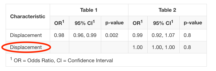 Example of gtsummary table