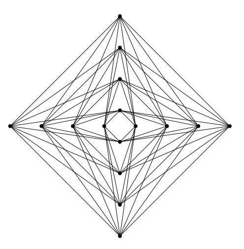 Bipartite Graph