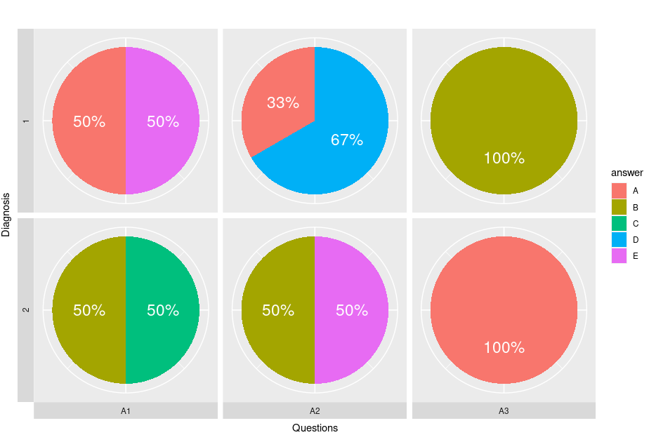 Pie chart