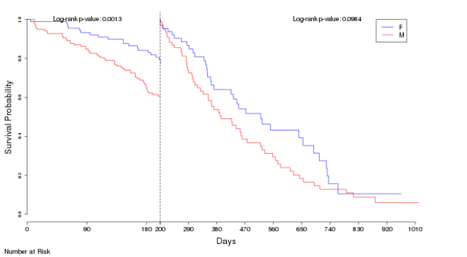 landmark analysis plot