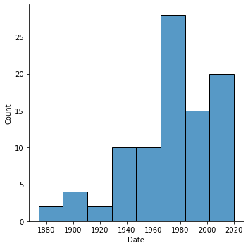 Data distribution using default bin parameters