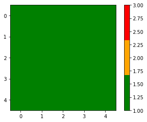 The expected output