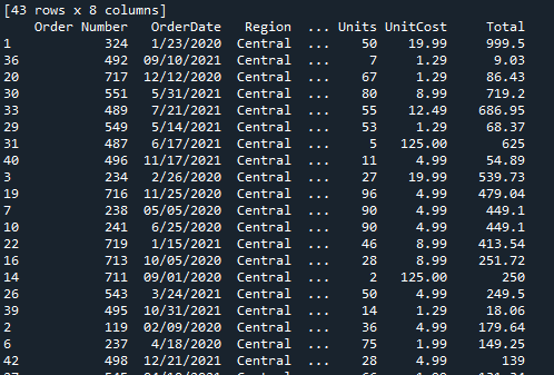 Picture of result after sort attempt