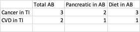 example table