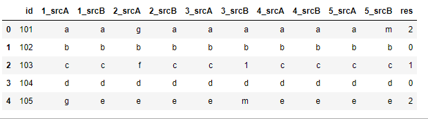 Expected Output