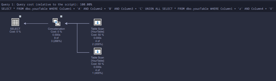 Query Plan demonstrating 2 table scans