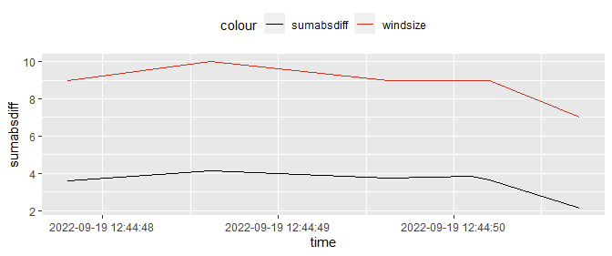 ggplot with x-axis set to POSIX class