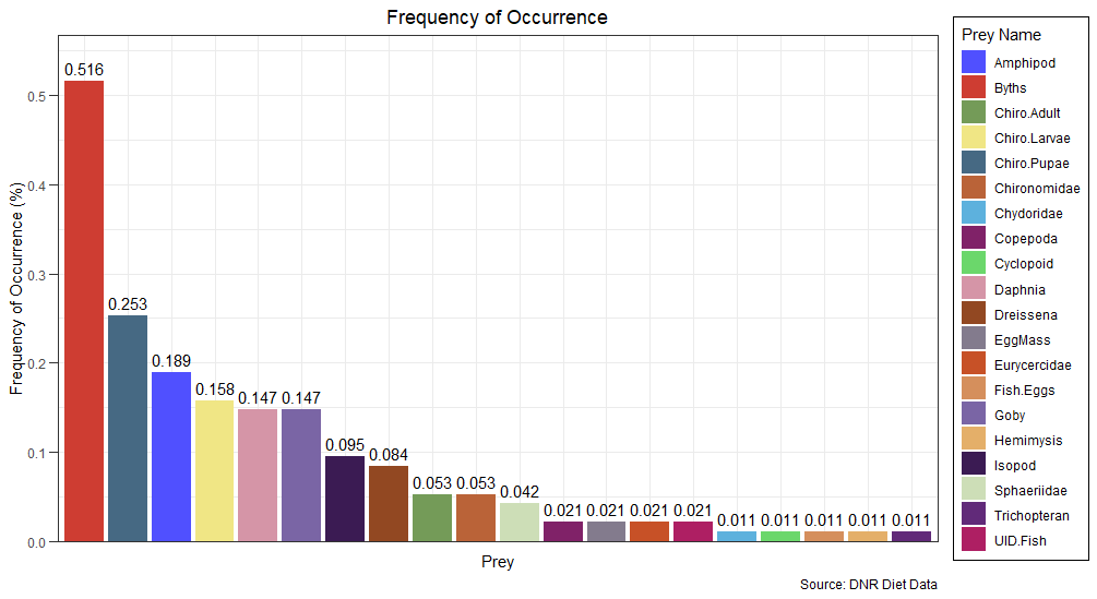 current plot