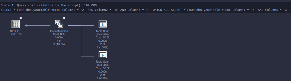 Query plan demonstrating 2 scans