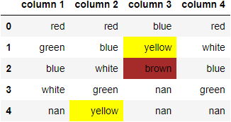 df highlighted own color