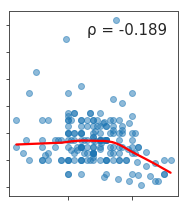 the graph with the frame