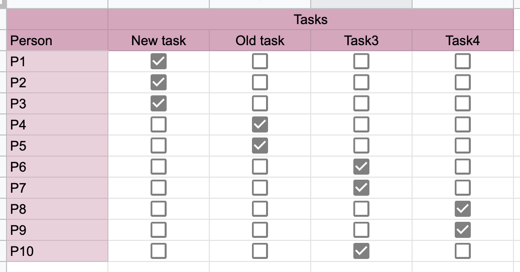 tasks assigned to people