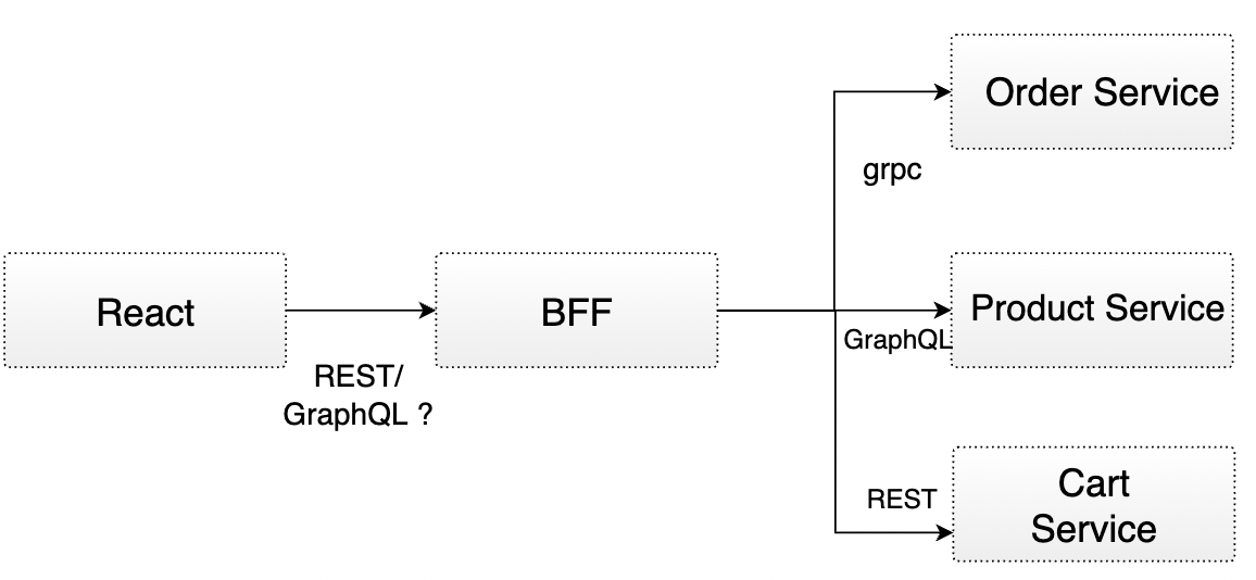 Basic Diagram