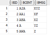 Table 2