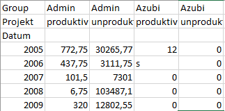 dataframe