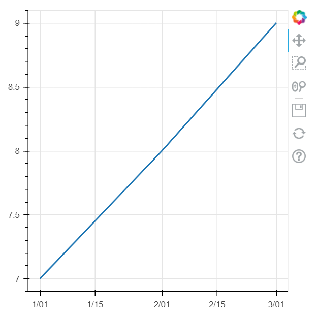 line plot with datetime x-axis