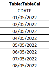 TableCalc the table that contains Dates