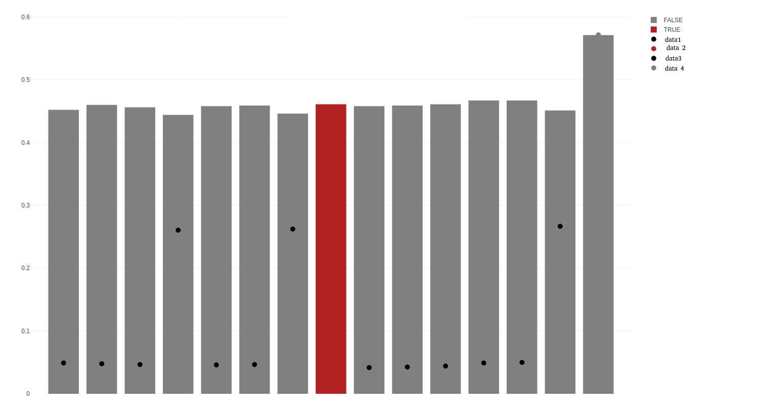 barplot2