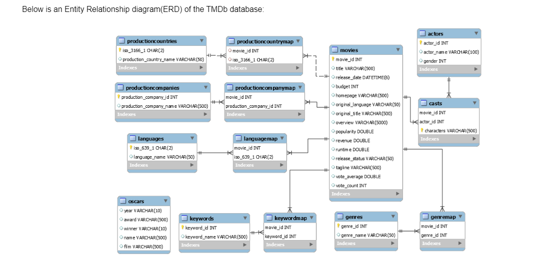 Database