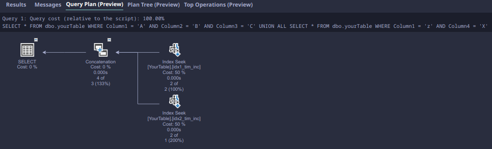 Query Plan demonstrating 2 seeks