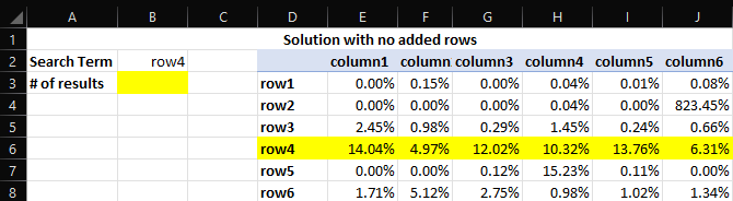 Without added rows