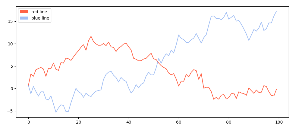 showing lines as patches in legend