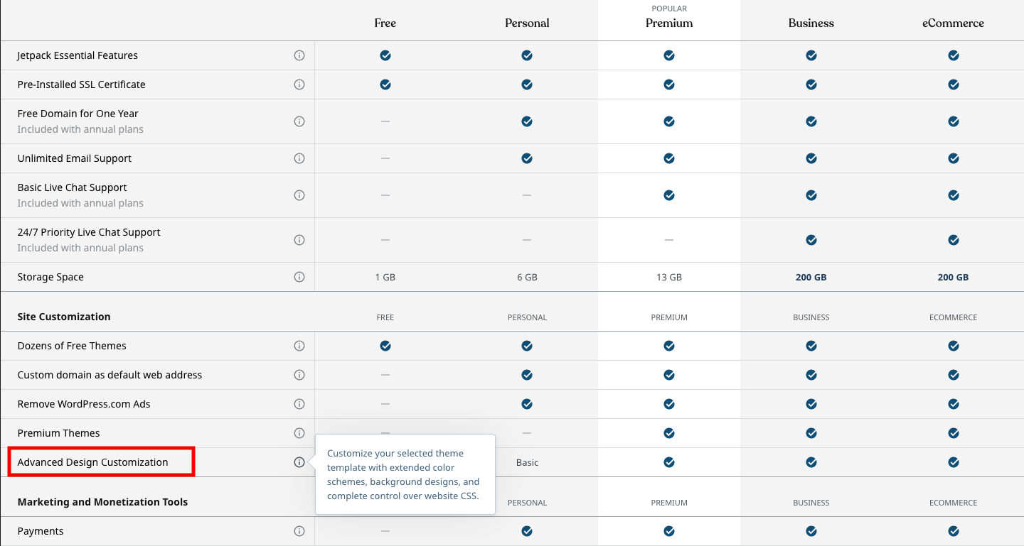 Wordpress.com Pricing Plans