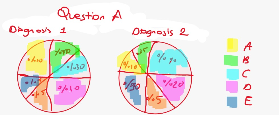 representative pie chart