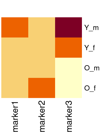 output of heatmap function