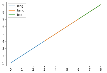 plot with fillna