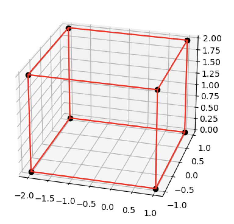 3d cuboid