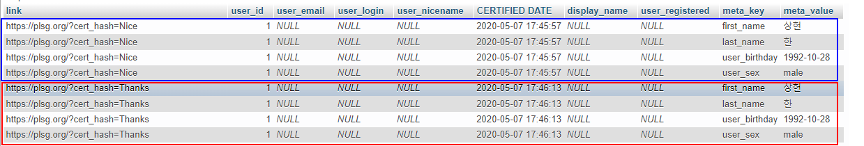 Here is the mysql output