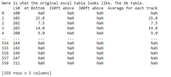 Here is the table