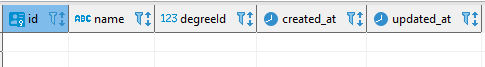 Semester table in database