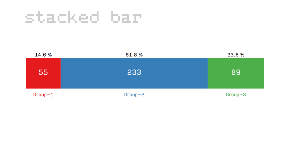 Stacked bar