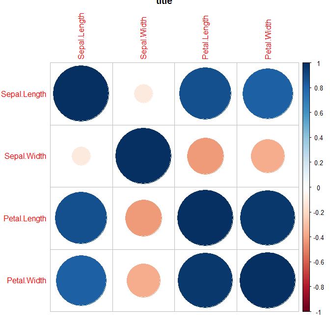 Cropped corrplot