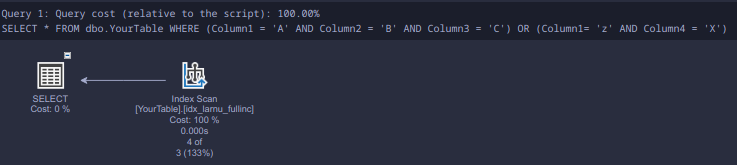 Query plan demonstrating a single index scan