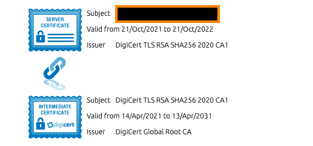 With No Global Root CA