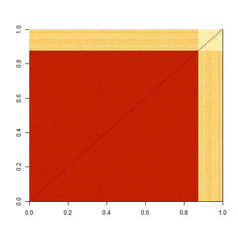 heatmap of correlation matrix