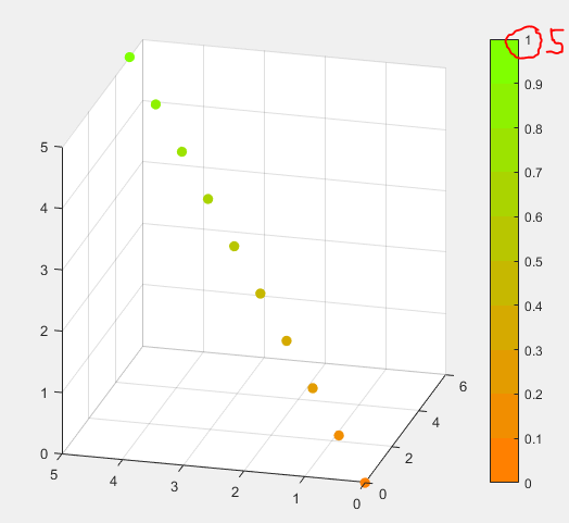 Example plot