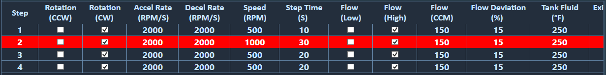 DataGrid on initial start of application.  SelectedIndex = 1