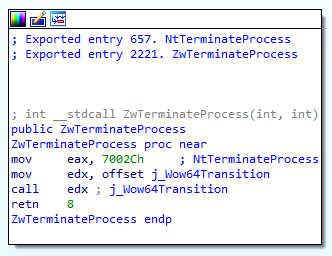 NtTerminateProcess dissembled from ntdll with IDA PRO