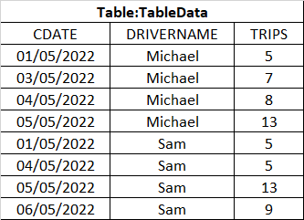 TableData contains the actual data