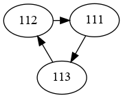 circular references pandas graph