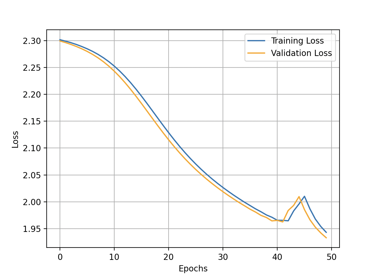 losses